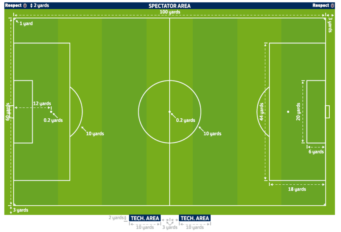 11 v 11 pitch diagram