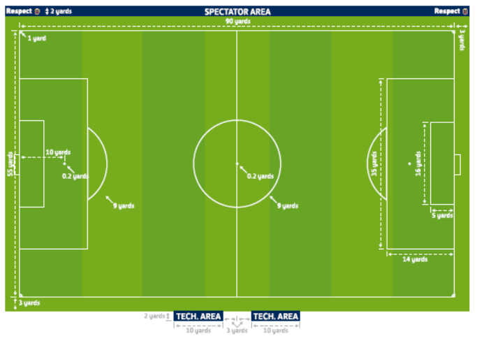 11 v 11 pitch diagram